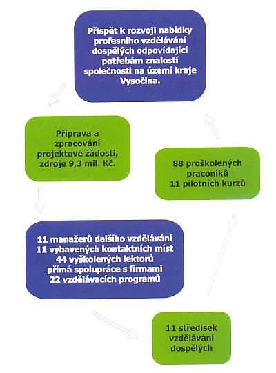 Adaptabilní škola - vstupy a výstupy Adaptabilní škola - vstupy a výstupy